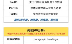 雅思口语完全跑题，雅思口语完全跑题吗
