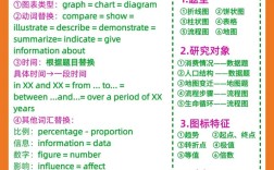 表格雅思小作文怎么写？
