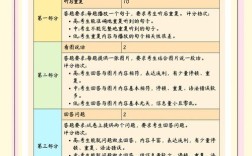 SETS口语考试满分秘诀是什么？