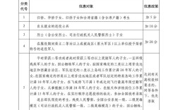 教育部高考降分政策