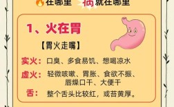 清热去火解毒的小常识