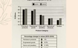 社交问题 雅思作文，社交问题 雅思作文怎么写