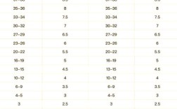 雅思口语 爱好听音乐，雅思口语 爱好听音乐有哪些