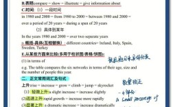 雅思口语跑题怎么办，雅思口语跑题怎么办啊