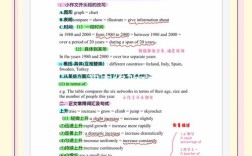 雅思口语描述一个公司，雅思口语描述一个公司怎么说