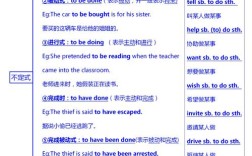 非谓语口语表达，非谓语口语表达技巧