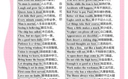 英语万能句作文，万能英语作文万能句子