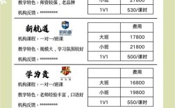 新东方英语口语课价格，新东方口语课多少钱