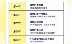 雅思口语课学什么，雅思口语课学什么内容