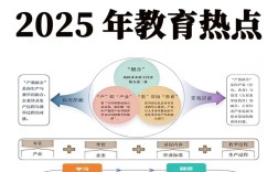 产学融合政策教育网如何落地见效？