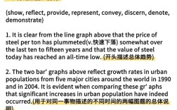 雅思作文可以涂吗，雅思作文可以涂改吗
