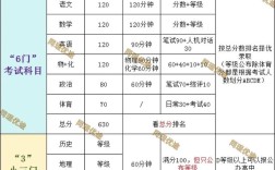 教育部中考成绩发布政策