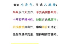 癫痫用药有哪些小常识？