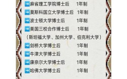 教育政策学博士好不好