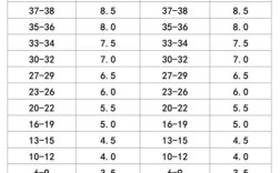 雅思考官口语高分战略 pdf，雅思口语高分考官表现