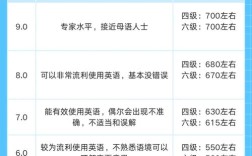 不同地区雅思口语，雅思口语地域差异