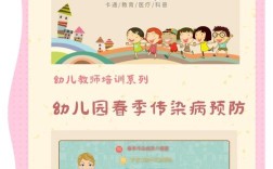 春天传染病高发，这些小常识你get了吗？