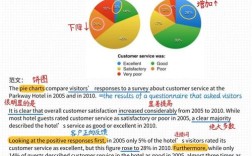 2014年雅思作文题目，2014年雅思作文题目及答案