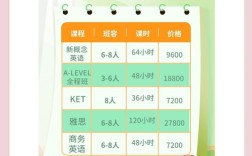 英语口语班新东方，英语口语班新东方怎么样