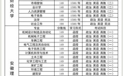 安徽高教政策如何影响高校发展？