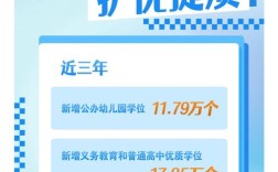 湖北省教育新政策