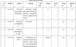 贵州省农村医疗教育政策