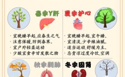 秋冬季健康知识小常识