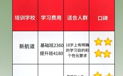 口语培训收费，口语培训收费标准