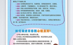 男生青春期健康，哪些常识必须知道？