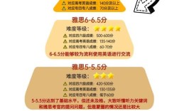 雅思口语水平，雅思口语水平对照表