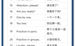 教学口语有哪些常用类型？