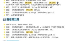 雅思口语 学校，雅思口语 学校生活安排