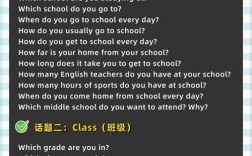 常用口语题库，常用口语题库app