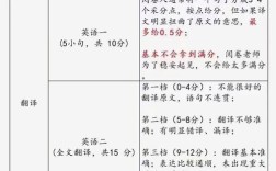 考研英语小作文分，考研英语小作文分数