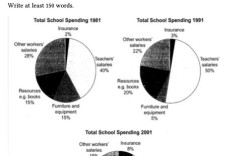 雅思饼图作文如何高效写？
