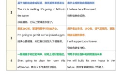 will be 口语，willbe口语怎么写