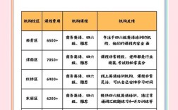 英语口语培训班 天津，英语口语培训班 天津哪家好