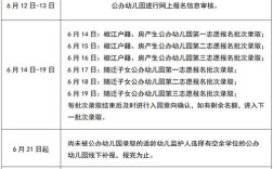 台州学前教育招生政策有哪些新变化？