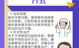 口腔抗生素用药有哪些常识？
