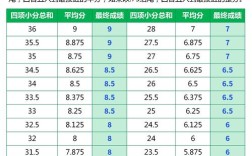 雅思口语考完多久出分，雅思口语考完多久出分数