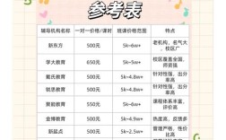 托福口语家教，托福口语家教多少钱