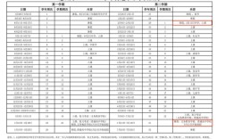 惠州教育新政策具体内容是什么？