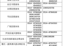 扬州教育部政策咨询电话是多少？