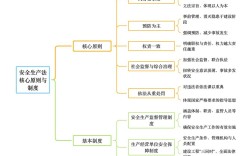 安全教育方案流程如何落地见效？
