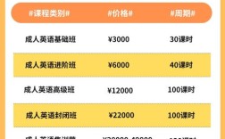 新东方英语口语班费用多少，新东方英语口语班费用多少钱