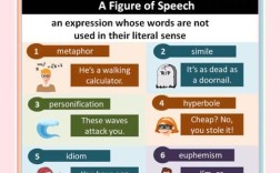 英语修辞小作文有哪些实用技巧？