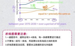 雅思小作文长度