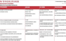 雅思作文错误，雅思作文错误一个扣多少分