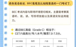 BEC高级口语真的那么好过吗？