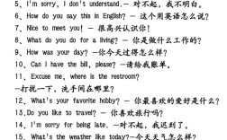 英语口语日常话题模板有哪些实用句型？